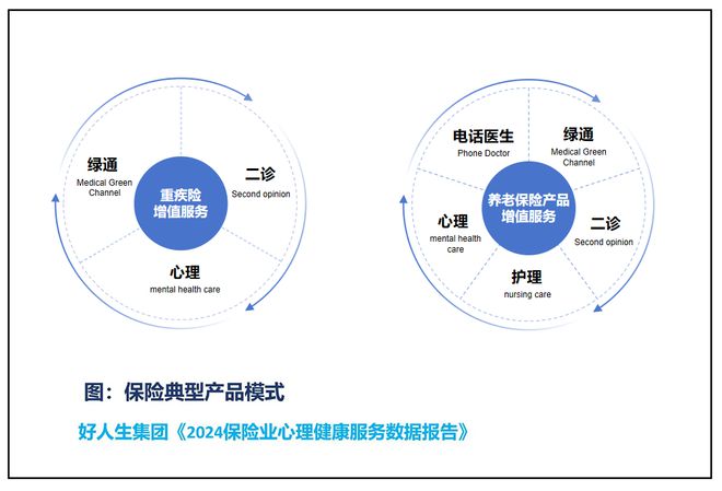 解讀保險(xiǎn)業(yè)心理健康服務(wù)報(bào)告 保險(xiǎn)與心理健康服務(wù)深度融合，未來可期？